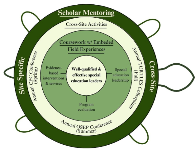 components image